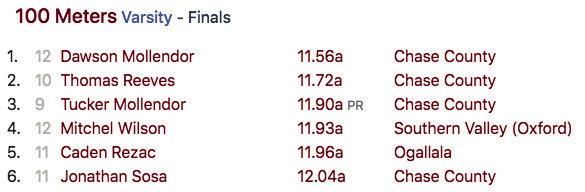 Medaling Results from the Don Stine Invite