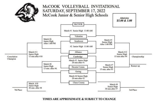 Southwest sweeps way to three victories
