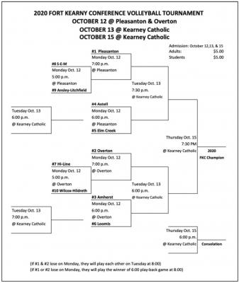 Hi-Line volleyball battles top teams from FKC, conference tournament next week