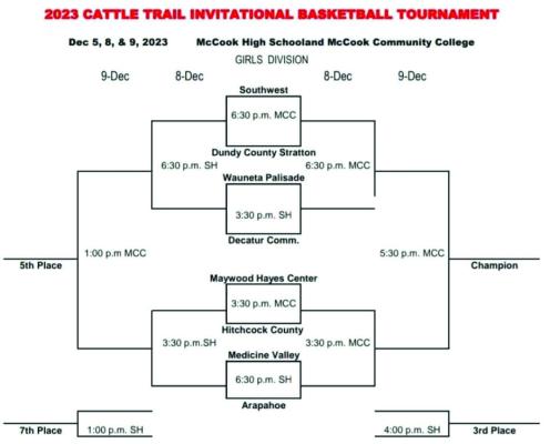 Cattle Trail Tournament set for next week in McCook