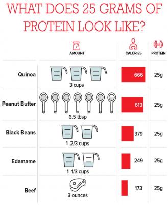 Beef supplies essential nutrients and promotes health in a uniquely efficient way