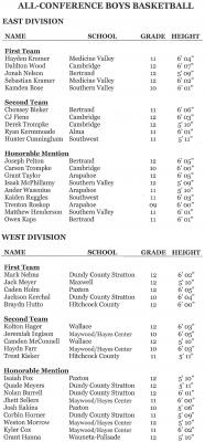 Twenty-three local athletes selected All-RPAC Basketball