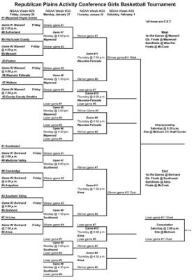 PAC Hoops Tournament tips off Friday, Saturda