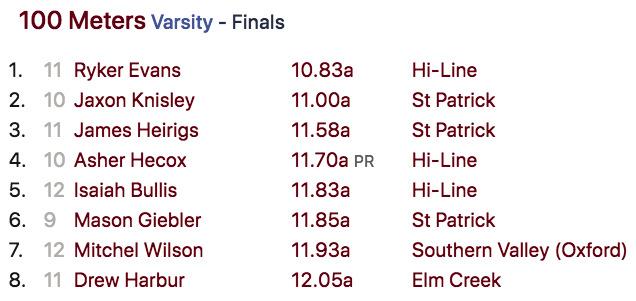 Individual medal results from Jim Mather Invite