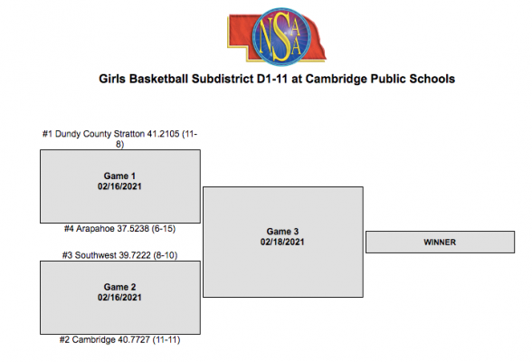 Subdistrict D1-11 Tournament