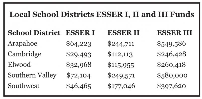 Area Schools Taking Time in Determining Best Use of ESSER AID