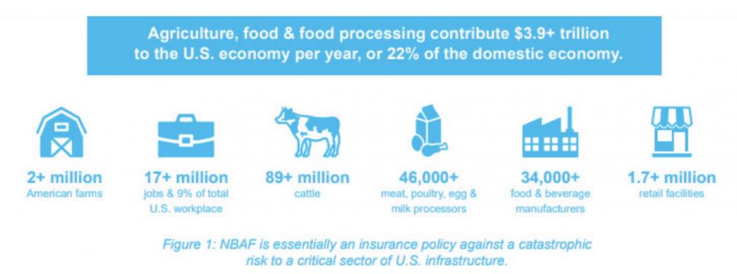 the growing need for ag Bio and cybersecurity