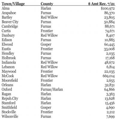 Area towns Looking at Ways to Spend ARPA Funds