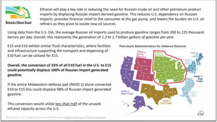 Need for 100 Percent of Russian Oil Imports Could be Eliminated