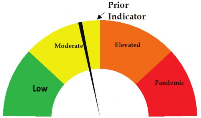 Two Rivers Releases Updated Risk Dial