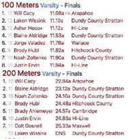 RPAC Track & Field Individual results