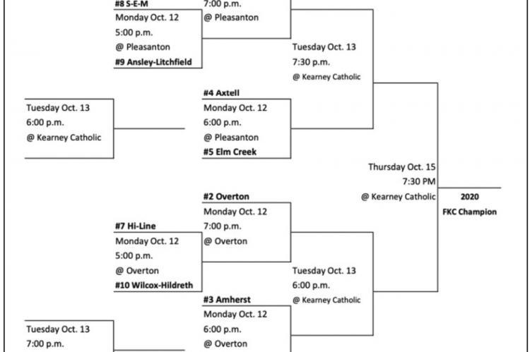 Hi-Line volleyball battles top teams from FKC, conference tournament next week