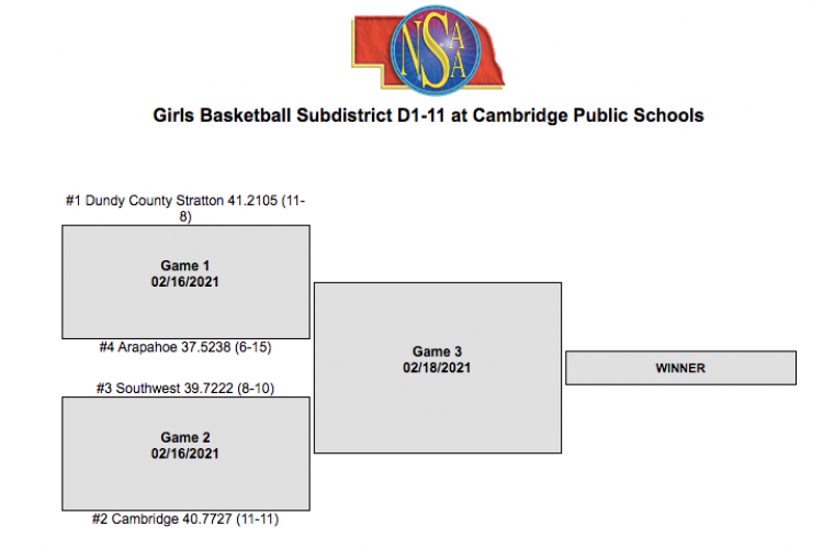Subdistrict D1-11 Tournament