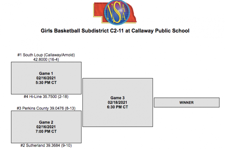 Subdistrict C2-11 Tournament