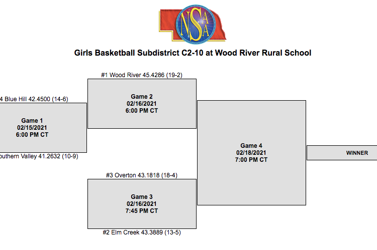 Subdistrict C2-10 Tournament